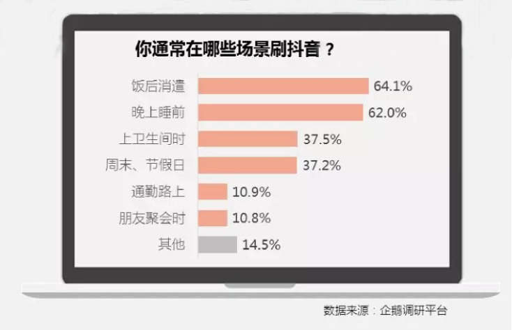 如何短片,代表运营商提供:代表运营商的颤音通常提供多少钱?
