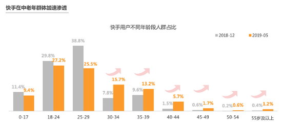 抖音代运营的服务流程大概有哪些?