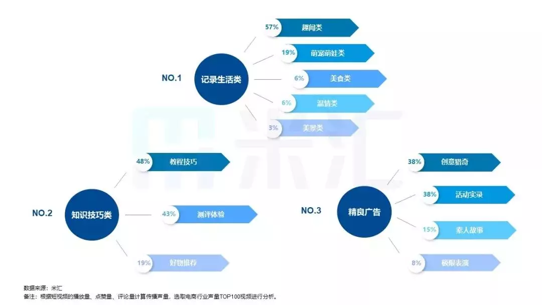 短视频业务的推广服务:企业如何做一个简短的视频营销效果?