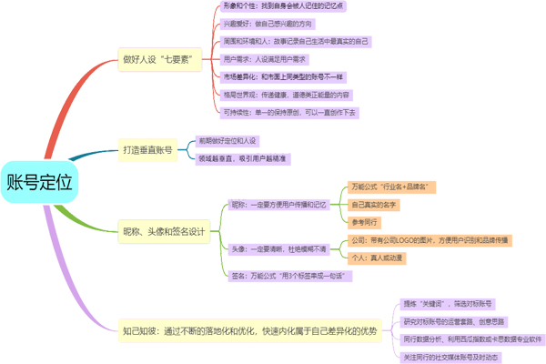 代表的运营商服务企业视频:颤音代运营公司的短视频可以找到它?