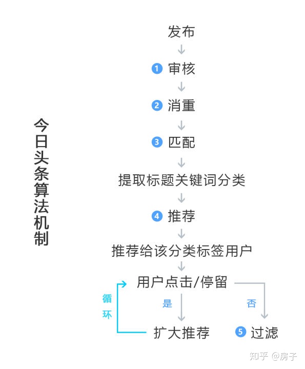 代表短视频的企业运营平台数:短视频业务运营商需要注意什么?