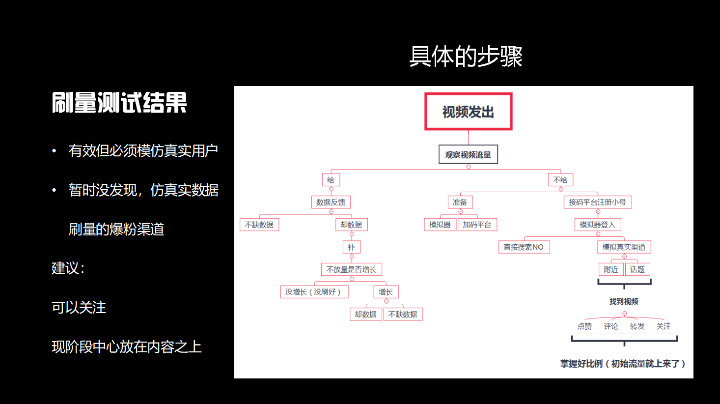 代表运营平台的企业短视频分辨率:代表该公司更可靠的运营商的短视频?