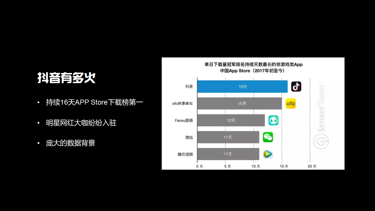 颤音代表运营商提供不同的套餐:颤音代表运营商的大约多少钱一个月?